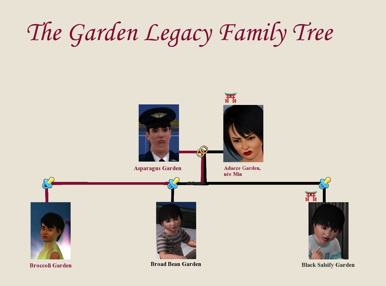 The Garden Family Tree