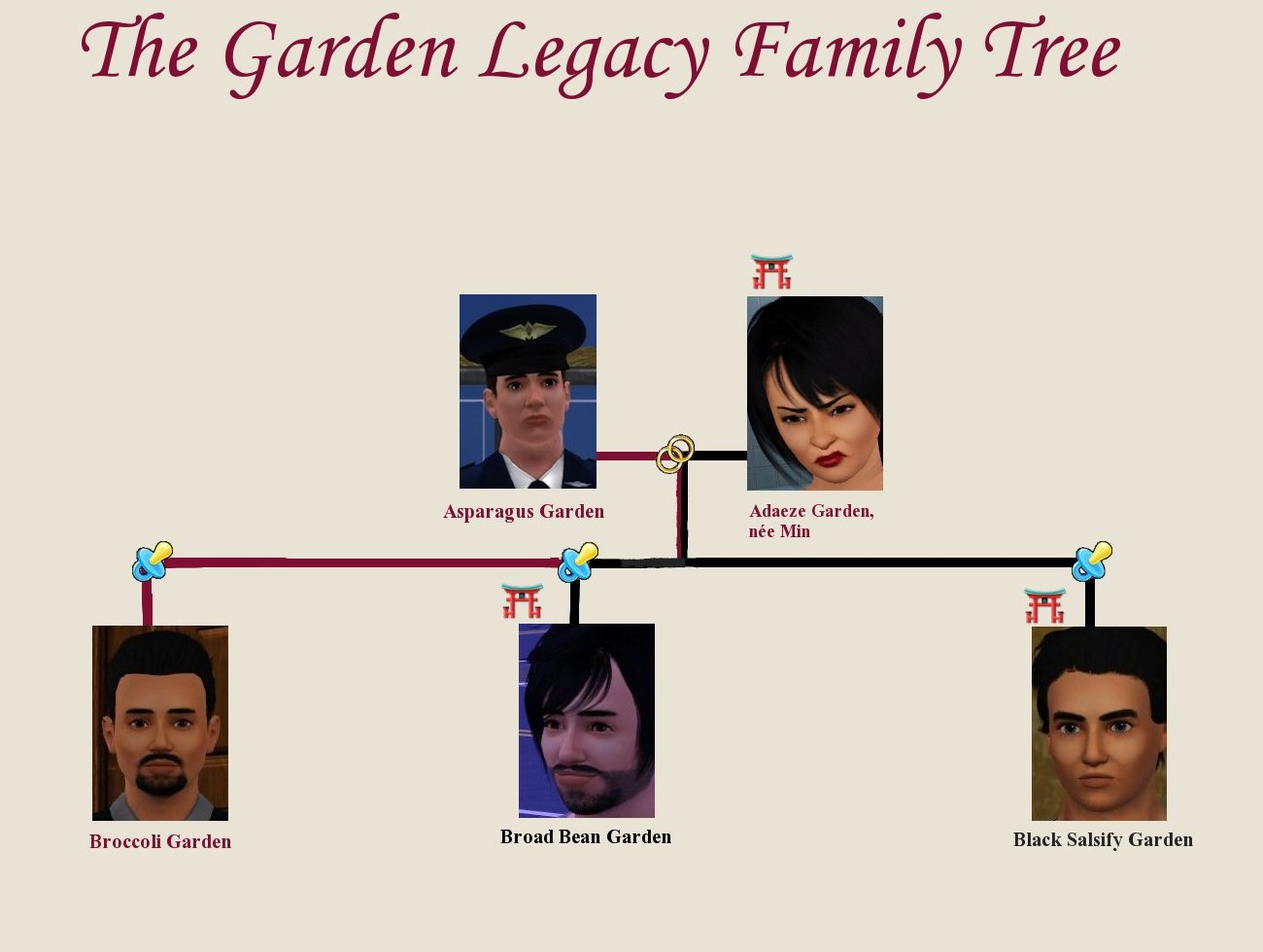 The Garden Legacy Family Tree